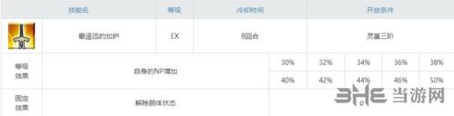 FGO阿尔托莉雅·潘德拉贡〔Lancer〕自充技能图