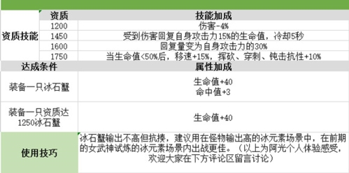 我的起源冰石蟹图鉴3