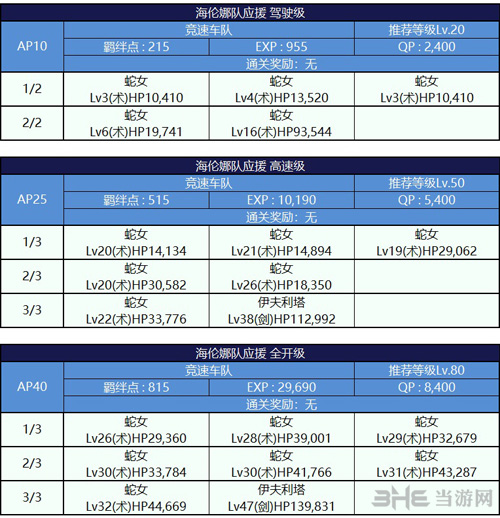 fgo心满意足副本配置图片