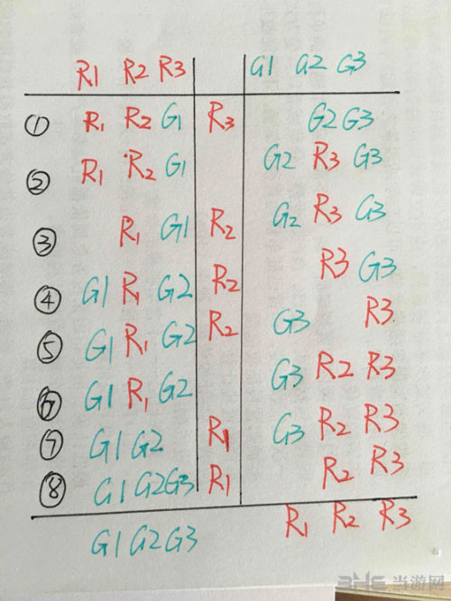 如果可以回家早一点9关截图3