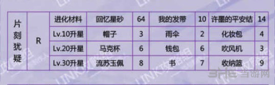 恋与制作人许墨片刻犹豫图片2