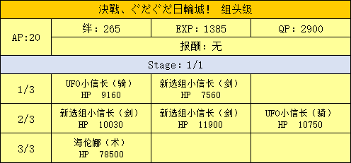 FGO日轮城组头级配置