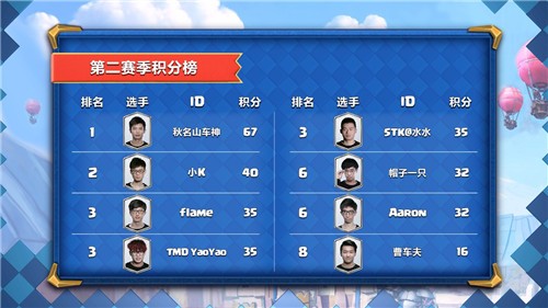 皇室战争CLO截图11