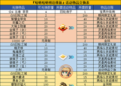 FGO明治维新复刻材料在哪刷 材料速刷方法汇总