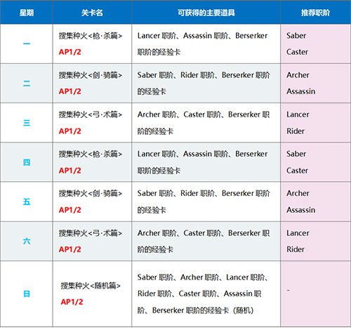 FGO1400万下载福利5