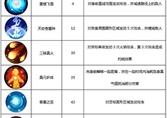 武林外传手游术士好吗 术士技能属性详解