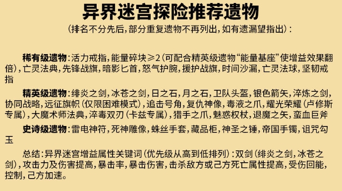 剑与远征遗物