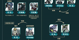 剑与远征英雄关系图攻略 全部阵营角色剧情联系介绍