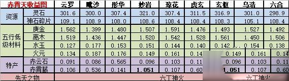 想不想修真神界图