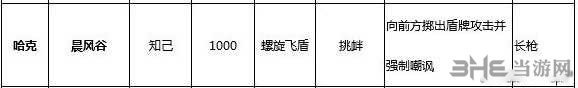 猎魂觉醒图片2