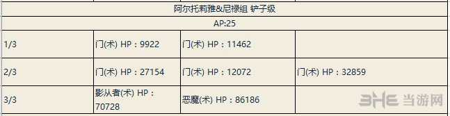 fgo夏日大逃脱尼禄队第4轮副本配置图片2