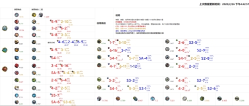 明日方舟材料一图流1