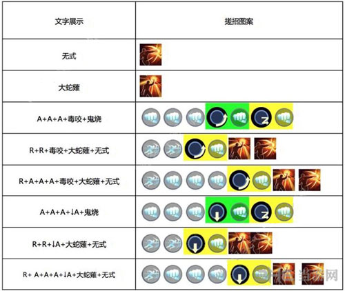 魂武者手游草薙京技能2