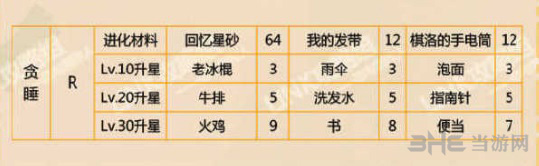 恋与制作人周棋洛贪睡图片2
