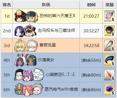 FGO夏日泳装复刻排名奖励3