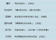龙之谷世界战士怎么加点 技能加点攻略