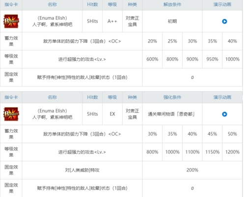 fgo小恩宝具本强化图