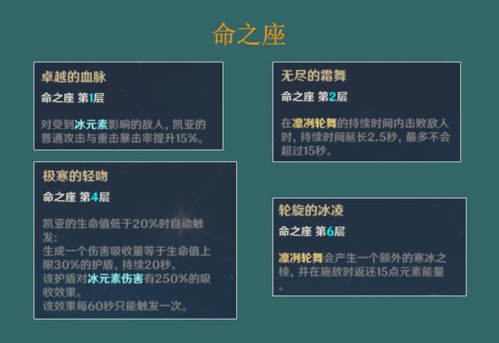 原神凯亚命之座详细图