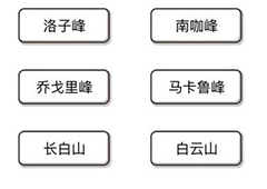 我不是猪头第75关怎么过 未发现珠峰之前最高的山峰是什么关卡攻略