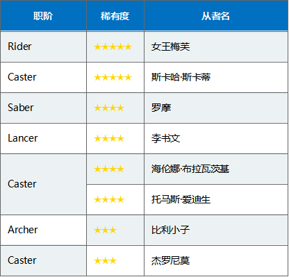 FGO国服三周年卡池日替召唤表4