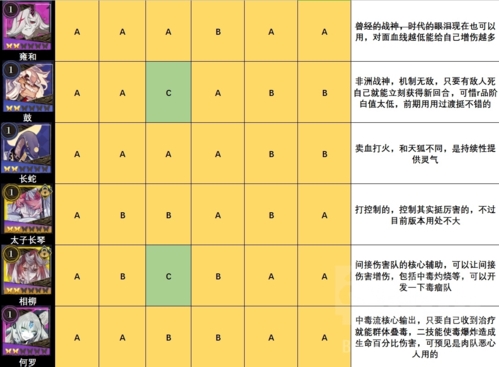 山海镜花节奏榜图5