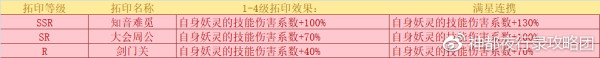 神都夜行录拓印6