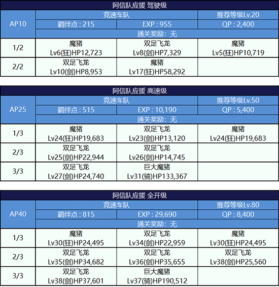 FGO夏日泳装复刻第四轮织田信长组3