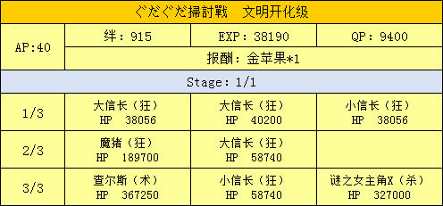 FGO扫荡战文明开化级