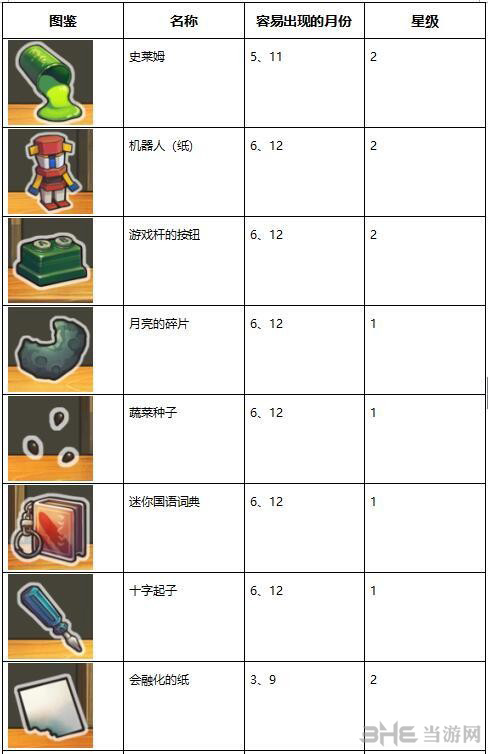 昭和杂货店物语3扭蛋图片7