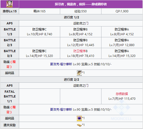 FGO福尔摩斯体验本