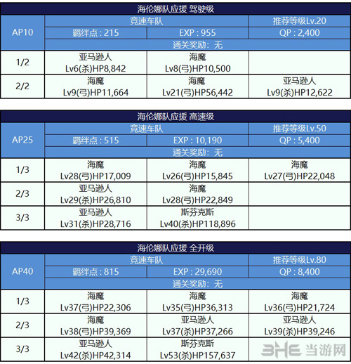 fgo心满意足副本配置图片