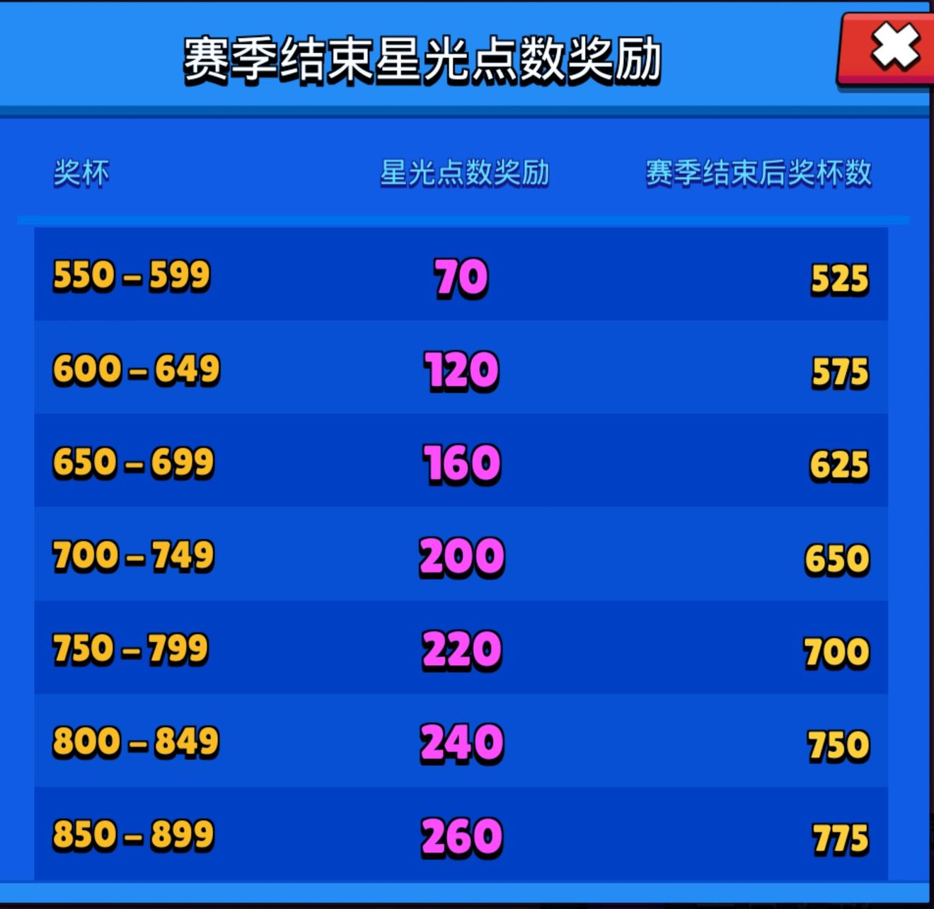 荒野乱斗星光截图2