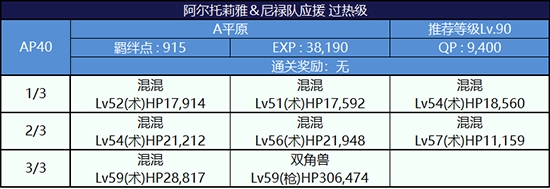 FGO夏日泳装复刻第一轮阿尔托莉雅组6