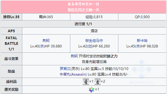 FGO泳装三期第四日昼配置