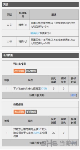明日方舟暴行天赋技能图1