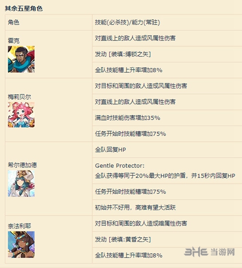失落的龙约4