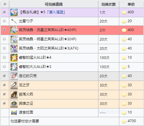 FGO夏日泳装复刻商店3