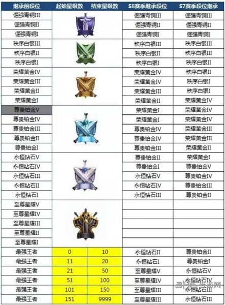 王者荣耀