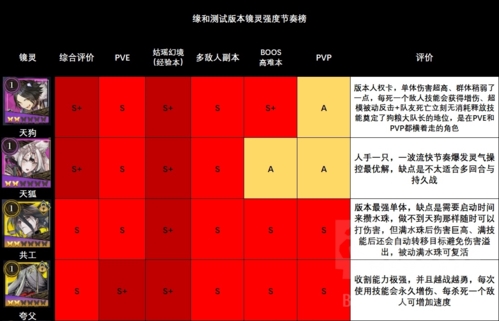 山海镜花节奏榜图1