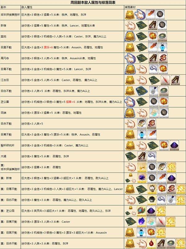 FGO帝都圣杯奇谭敌人2