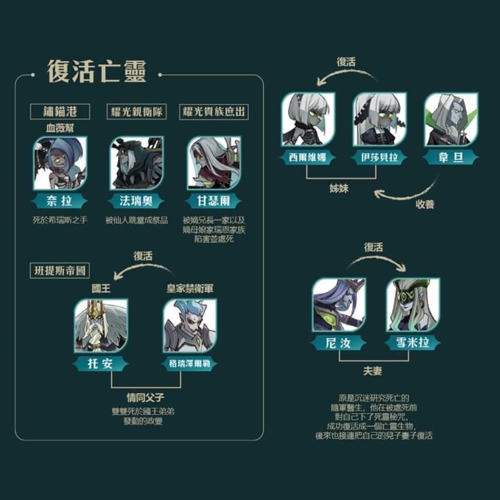 剑与远征英雄关系1