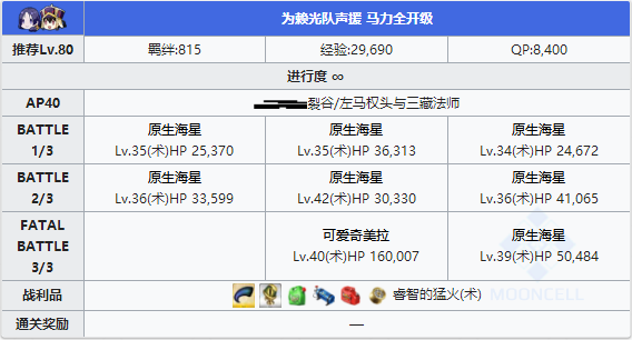 FGO夏日泳装复刻赖光队配置