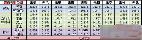 想不想修真神界图