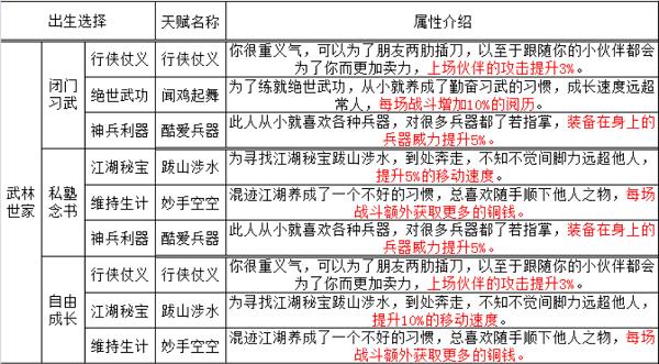 烟雨江湖出生2