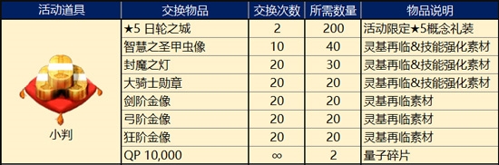 FGO明治维新复刻小判3