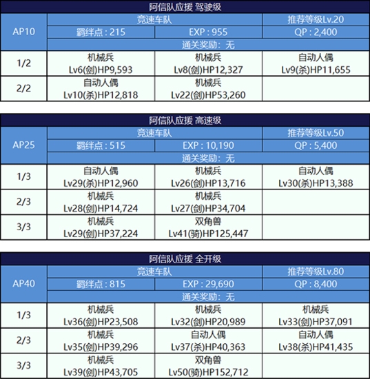 FGO夏日泳装复刻第一轮织田信长组3