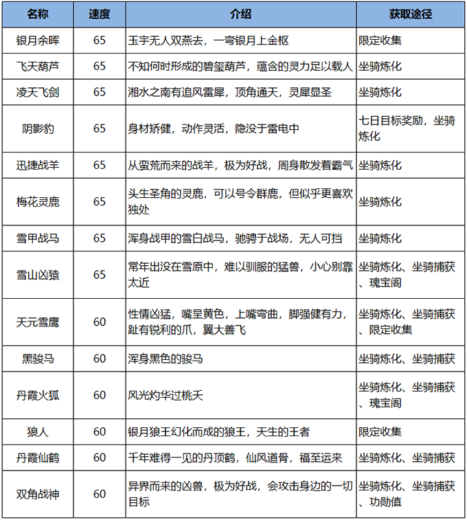 雪鹰领主手游坐骑名单大全2