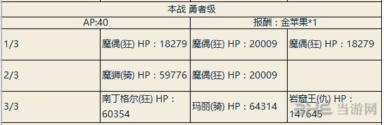 fgo尼禄祭三期决赛勇者级图片