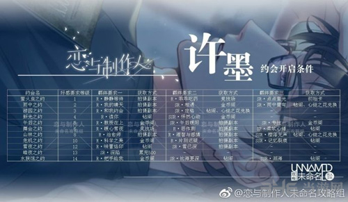 恋与制作人全男主约会条件图片3