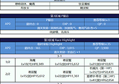 fgo国服2018泳装活动主线关卡配置一览  主线关卡配置介绍